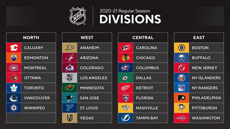 nhl draft simulator|nhl draft simulator 2020.